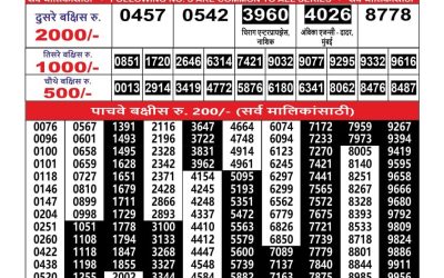 Everest Result Today Dear Lottery Result 2024 Maharashtra Ganesh Laxmi Lottery Result 08.08.25