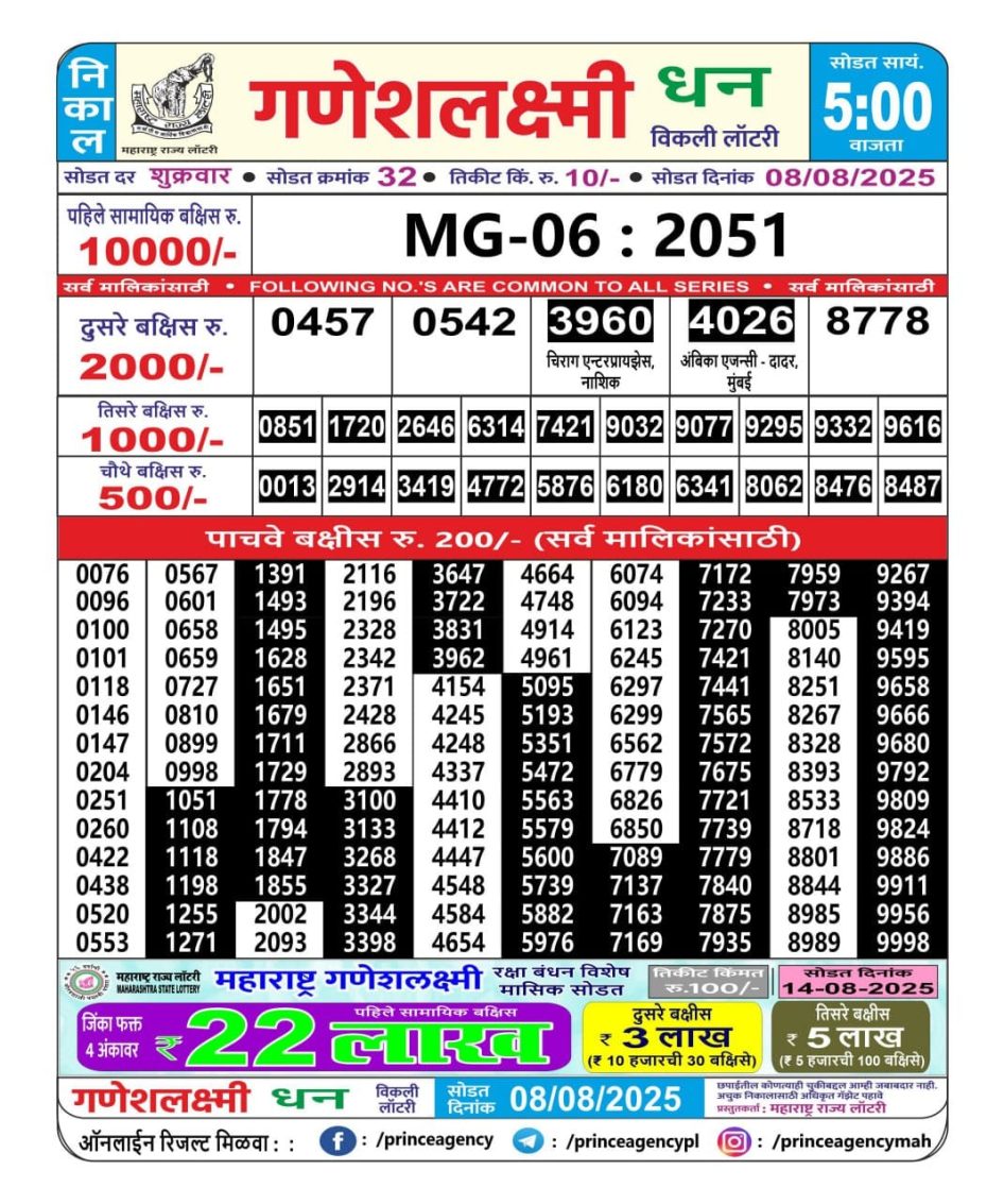 Everest Result Today Dear Lottery Chart