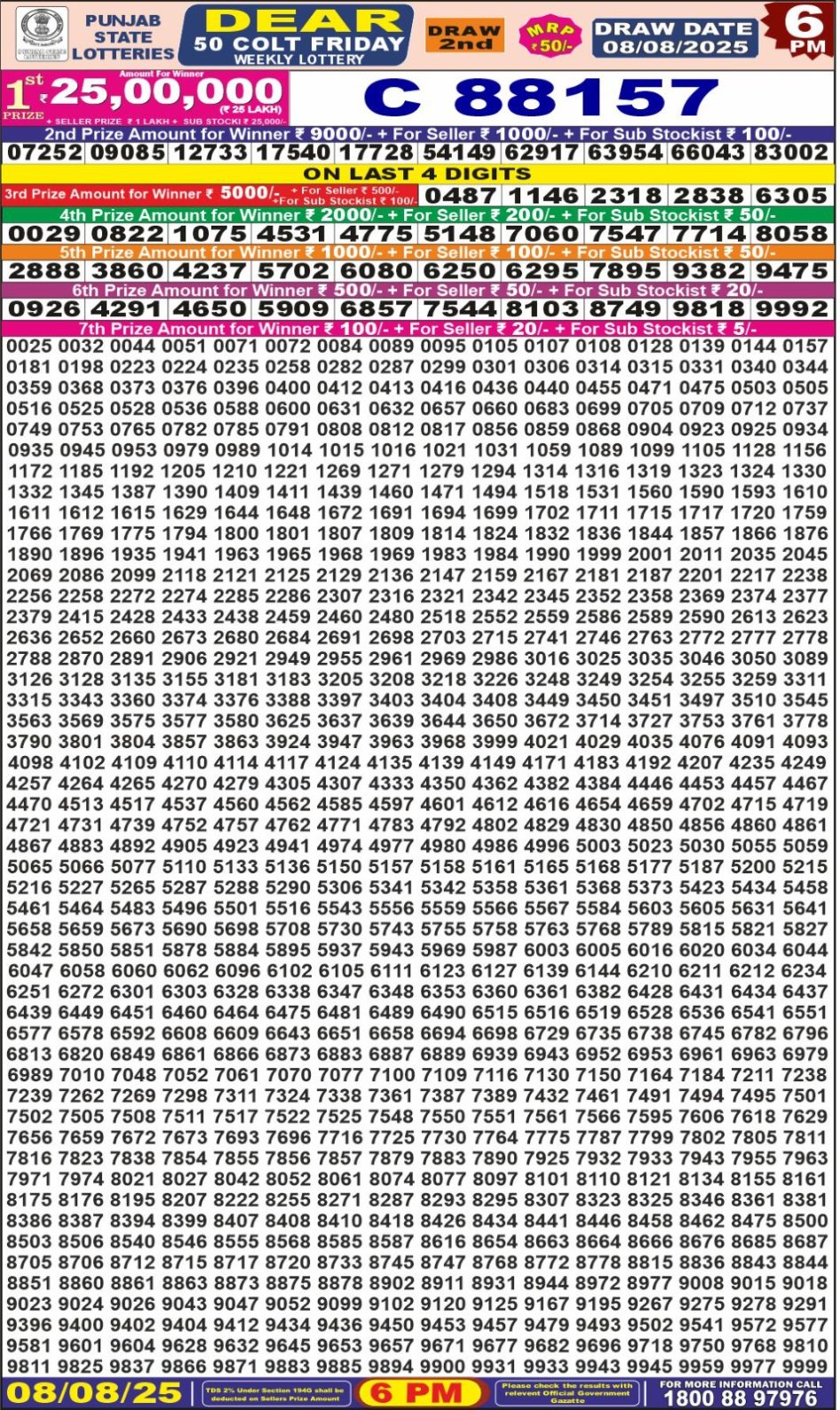 Everest Result Today Dear Lottery Chart