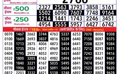 Everest Result Today Dear Lottery Result 2024 Rajshree Daily Lottery 1pm Result 09.08.25