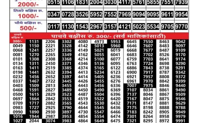 Maharashtra Gajlaxmi Lottery Result 09.08.25