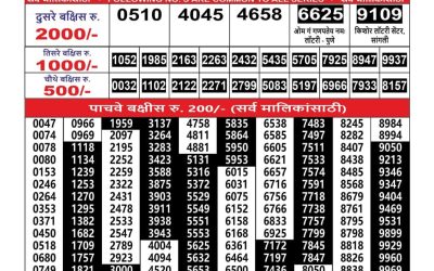 Everest Result Today Dear Lottery Result 2024 Maharashtra Ganesh Laxmi Lottery Result 09.08.25