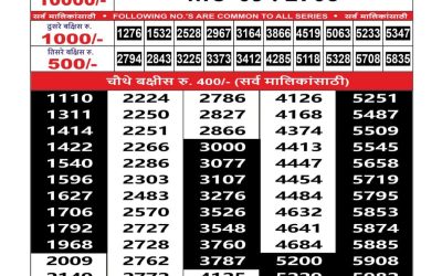 Maharashtra Mohini Weekly Lottery Result 10.08.25