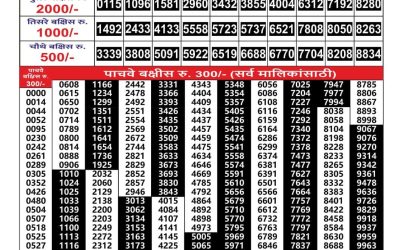 Maharashtra Gajlaxmi Weekly Lottery Result 10.08.25