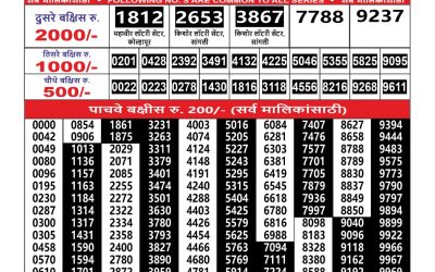 Everest Result Today Dear Lottery Result 2024 Maharashtra Ganesh Laxmi Weekly Lottery Result 10.08.25
