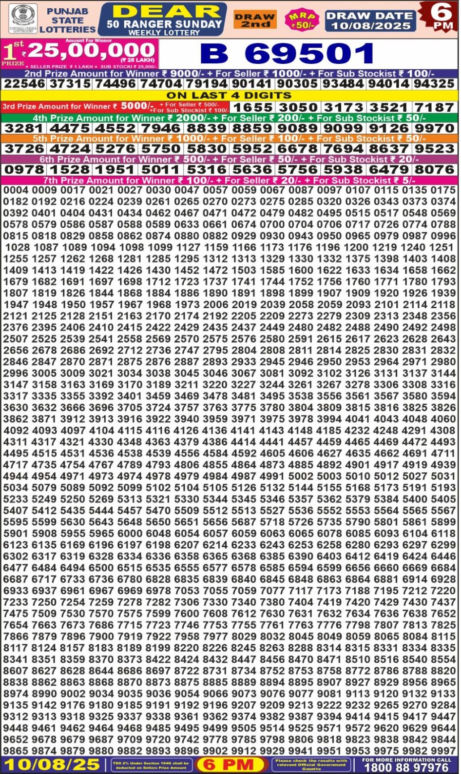 Everest Result Today Dear Lottery Chart