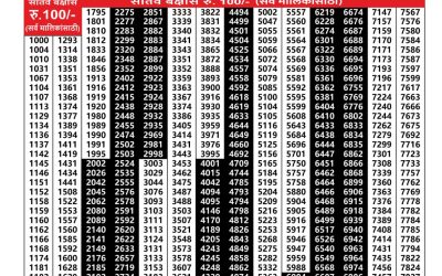 Maharashtra Sagarlaxmi Weekly Lottery Result 11.08.25