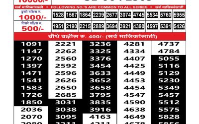 Maharashtra Sahyadri Weekly Lottery Result 11.08.25