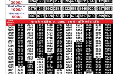 Maharashtra Gajlaxmi Weekly Lottery Result 11.08.25