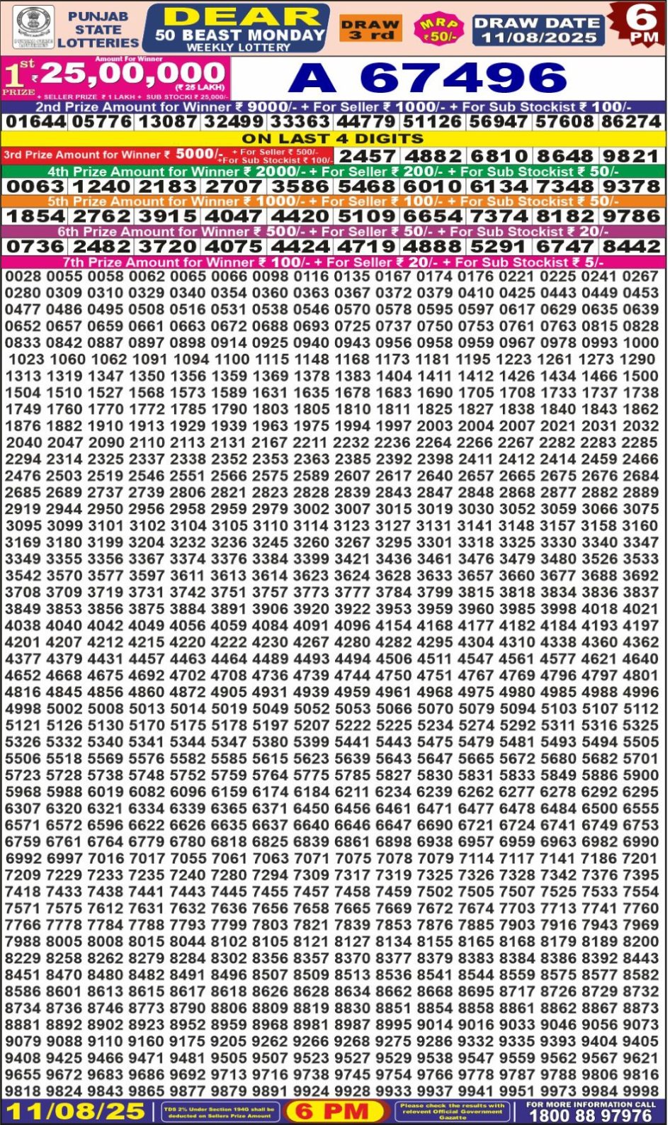 Everest Result Today Dear Lottery Chart