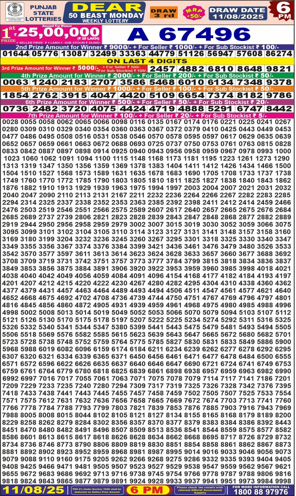 Everest Result Today Dear Lottery Chart