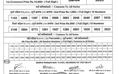 Maharashtra Sahyadri Lottery Result 12.08.25