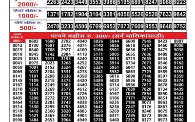 Maharashtra Gajlaxmi Weekly Lottery Result 12.08.25