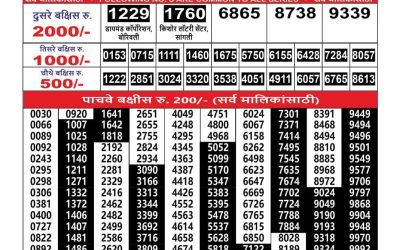 Maharashtra Ganesh Laxmi Weekly Lottery Result 12.08.25