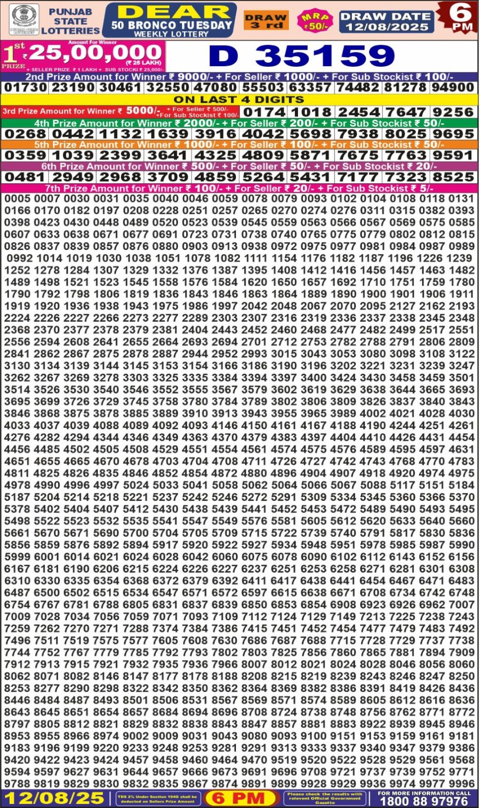 Everest Result Today Dear Lottery Chart