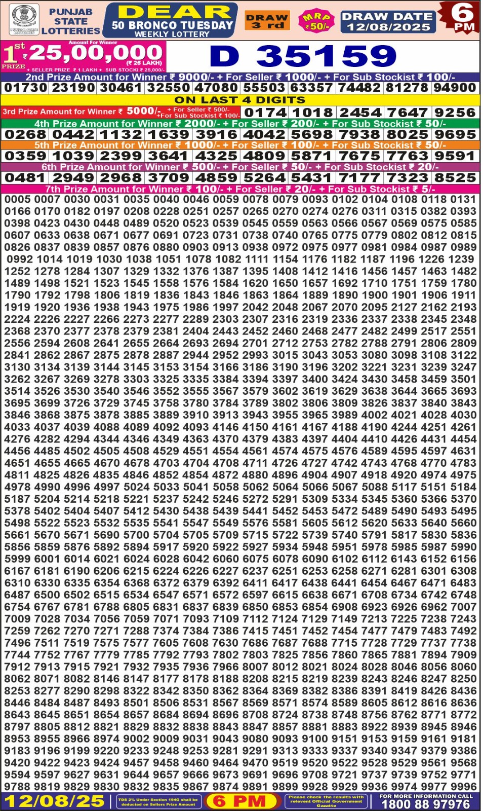 Everest Result Today Dear Lottery Chart