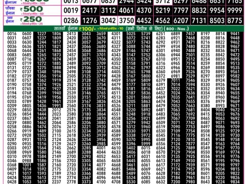 Everest Result Today Dear Lottery Chart