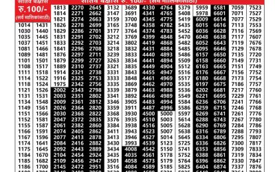 Maharashtra Akshay Lottery Result 13.08.25