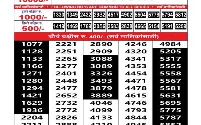 Maharashtra Sahyadri Lottery Result 13.08.25