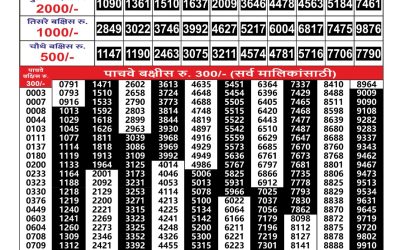 Maharashtra Gajlaxmi Lottery Result 13.08.25