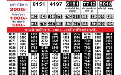 Maharashtra Ganesh Laxmi Lottery Result 13.08.25