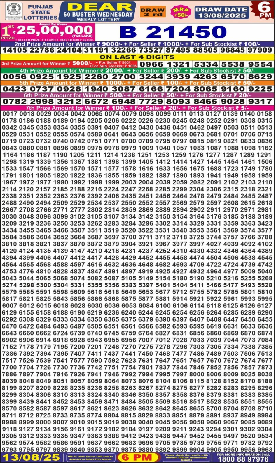 Everest Result Today Dear Lottery Chart