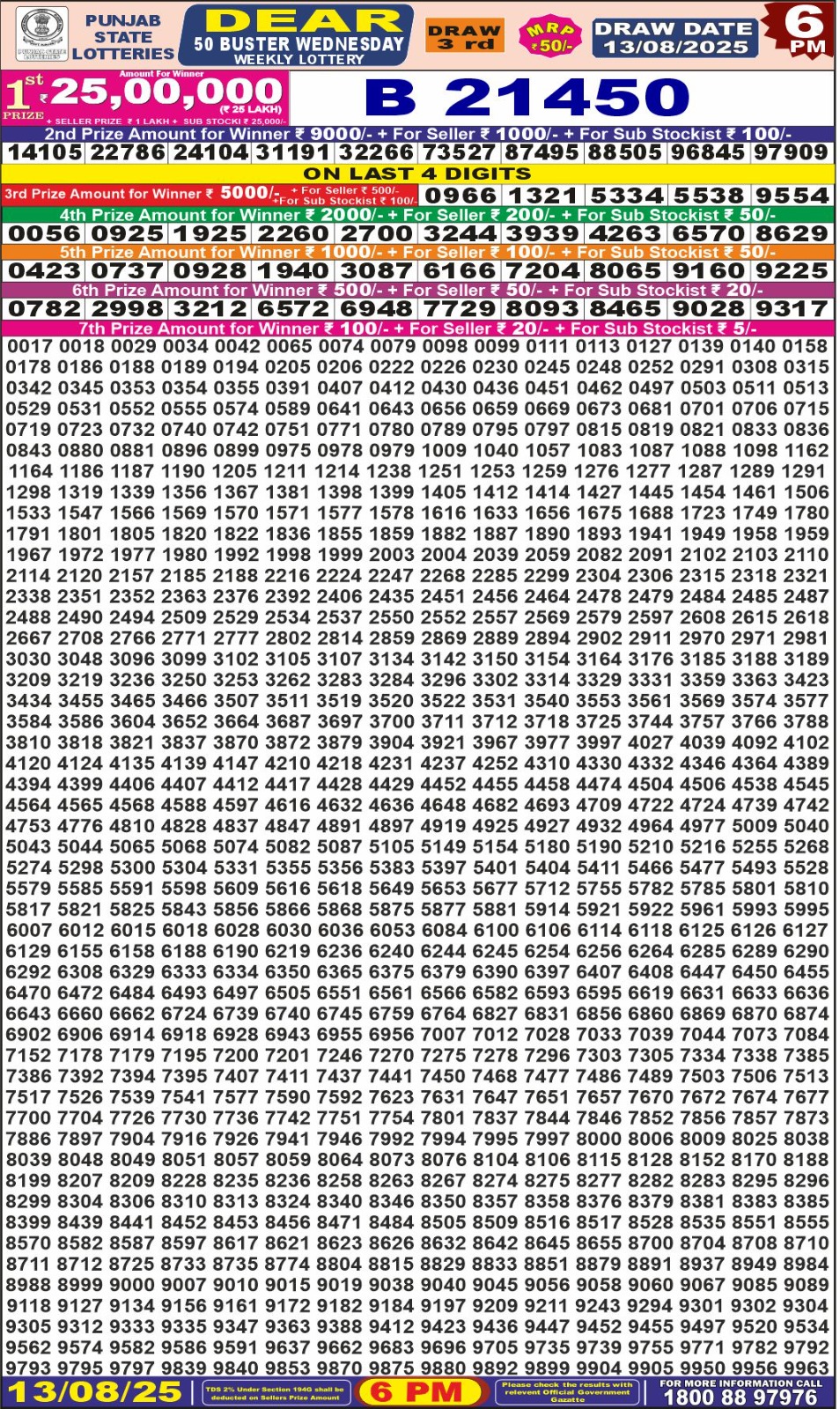 Everest Result Today Dear Lottery Chart