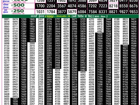 Everest Result Today Dear Lottery Chart