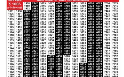Maharashtra Akarshak Weekly Lottery Result 14.08.25