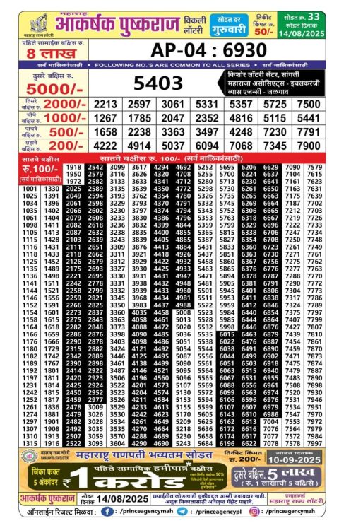 Everest Result Today Dear Lottery Chart