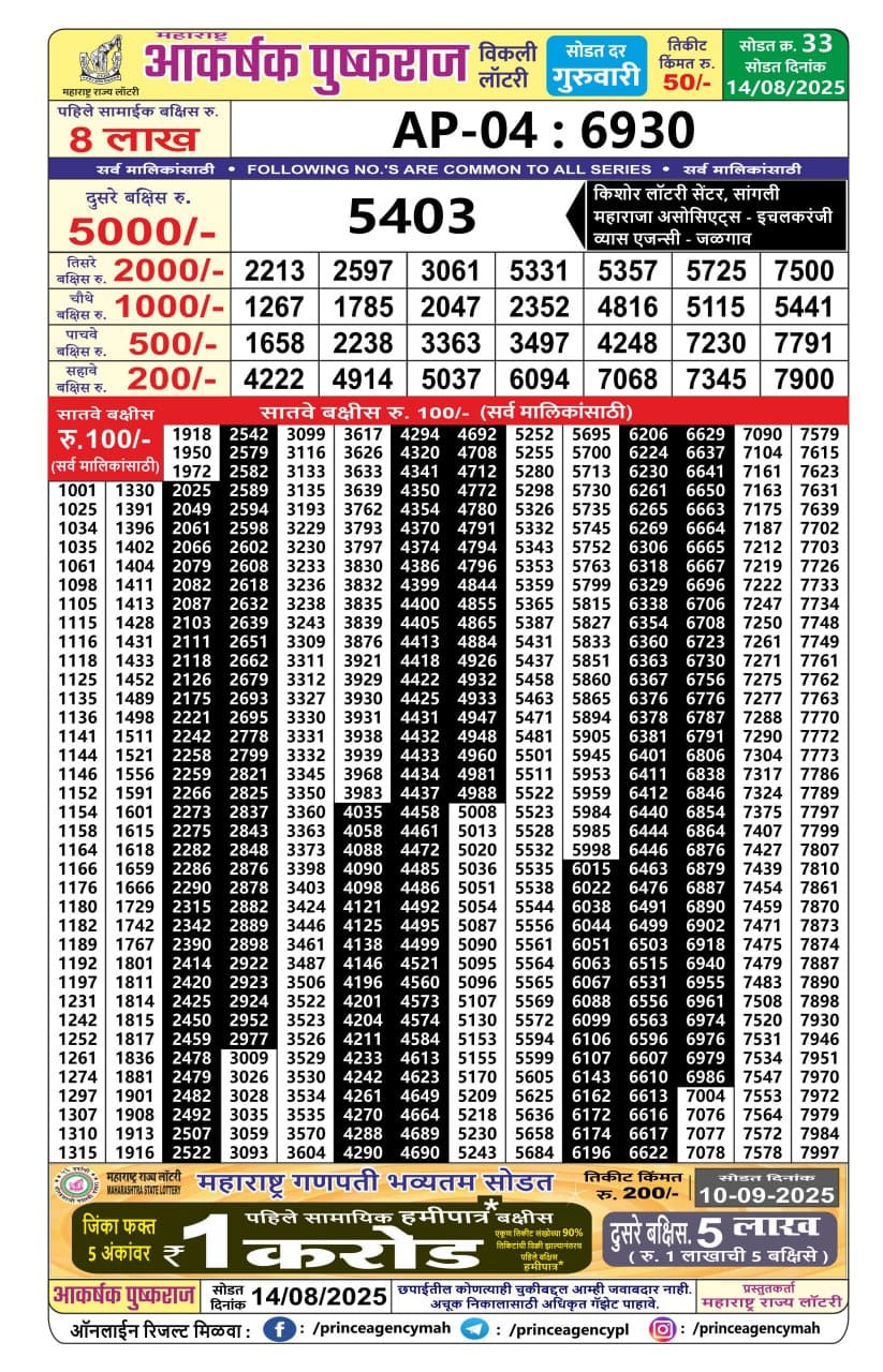 Everest Result Today Dear Lottery Chart