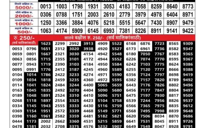 Maharashtra Ganesh laxmi Monthly Lottery Result 14.8.25