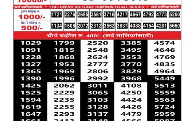 Maharashtra Sahyadri Lottery Result 14.08.25