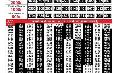 Everest Result Today Dear Lottery Result 2024 Maharashtra Gajlaxmi Lottery Result 14.08.25