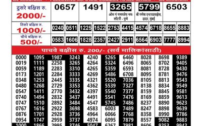 Maharashtra Ganesh Laxmi Lottery Result 14.08.25
