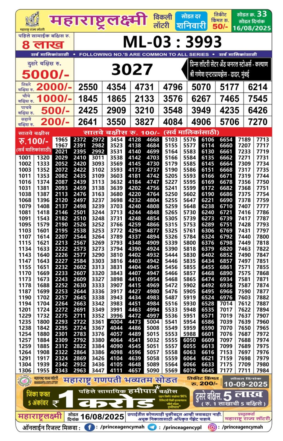 Everest Result Today Dear Lottery Chart