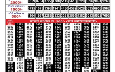 Everest Result Today Dear Lottery Result 2024 Maharashtra Gajlaxmi Lottery Result 16.08.25