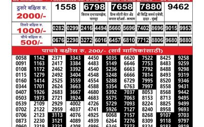 Maharashtra Ganesh Laxmi Lottery Result 16.08.25