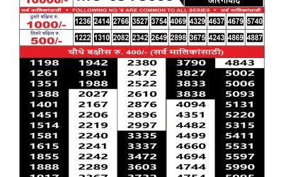 Maharashtra Mohini Weekly Lottery Result 17.08.25