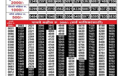 Everest Result Today Dear Lottery Result 2024 Maharashtra Gajlaxmi Weekly Lottery Result 17.08.25