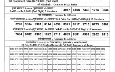 Maharashtra Ganesh Laxmi Weekly Lottery Result 17.08.25