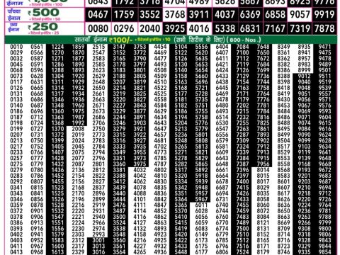 Everest Result Today Dear Lottery Chart