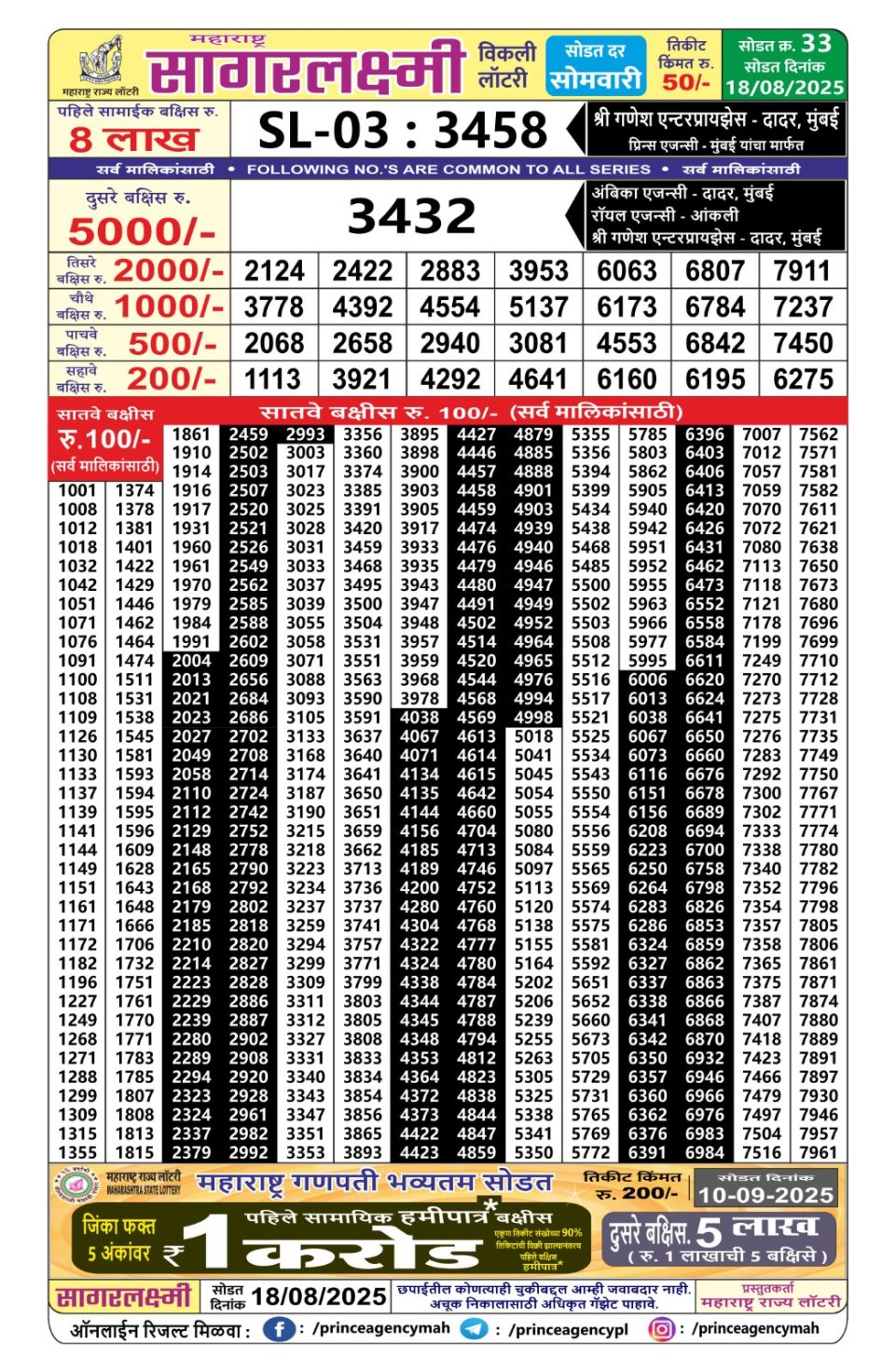 Everest Result Today Dear Lottery Chart
