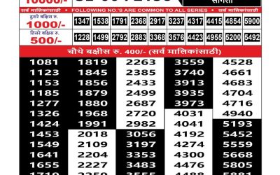 Maharashtra Sahyadri Weekly Lottery Result 18.08.25