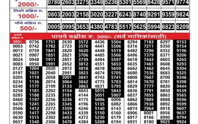 Everest Result Today Dear Lottery Result 2024 Maharashtra Gajlaxmi Weekly Lottery Result 18.08.25