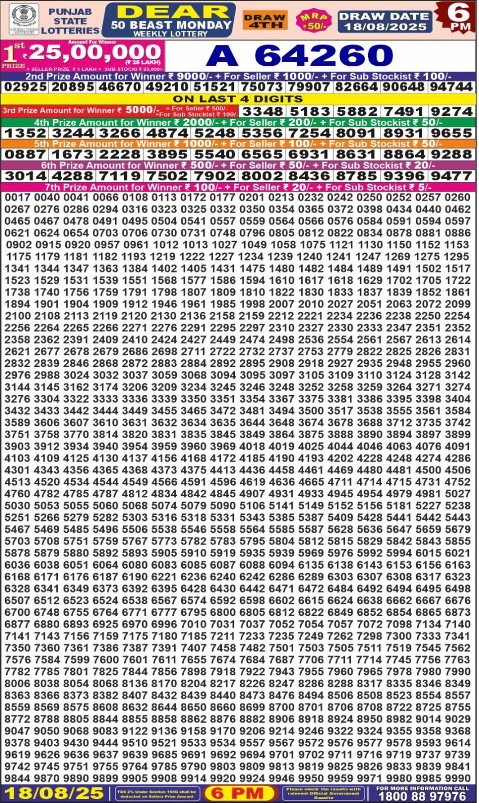 Everest Result Today Dear Lottery Chart