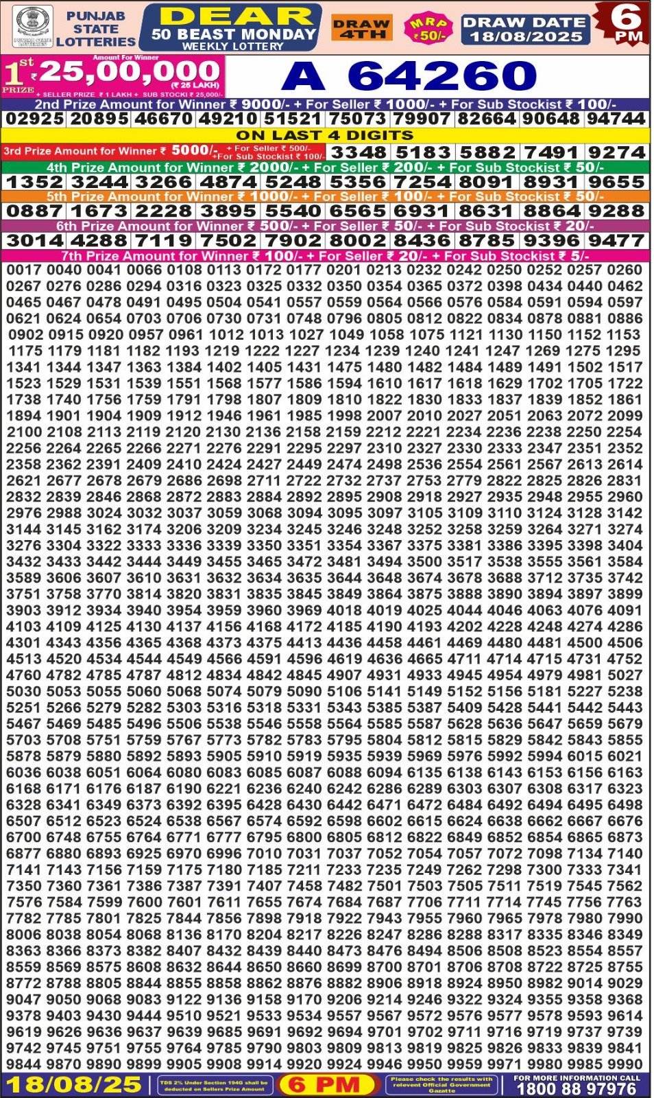 Everest Result Today Dear Lottery Chart