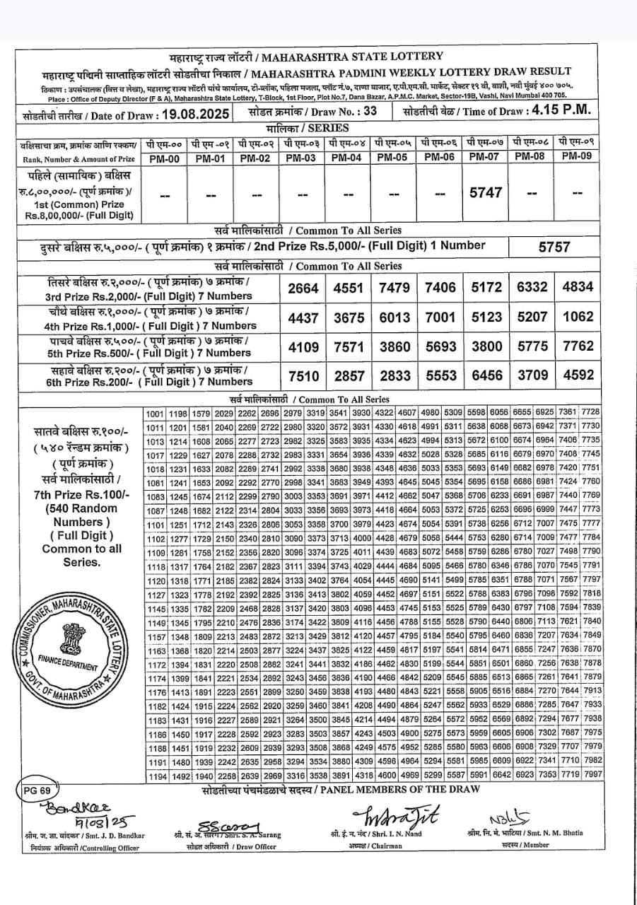 Everest Result Today Dear Lottery Chart