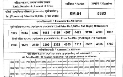 Maharashtra Sahyadri Lottery Result 19.08.25