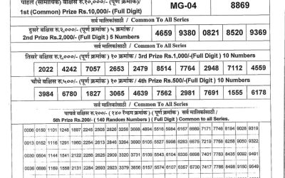 Maharashtra Ganesh Laxmi Weekly Lottery Result 19.08.25